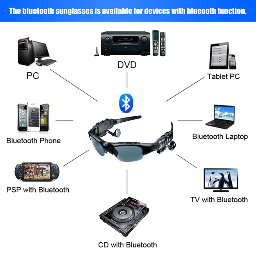 Tecnología Avanzada